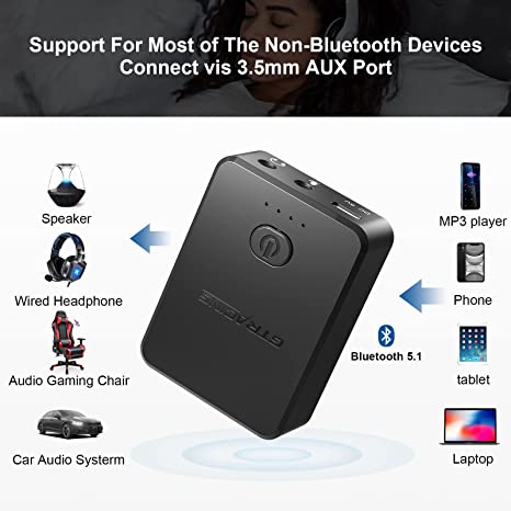 GTRACING Bluetooth Wireless Audio Receiver - GTRACING